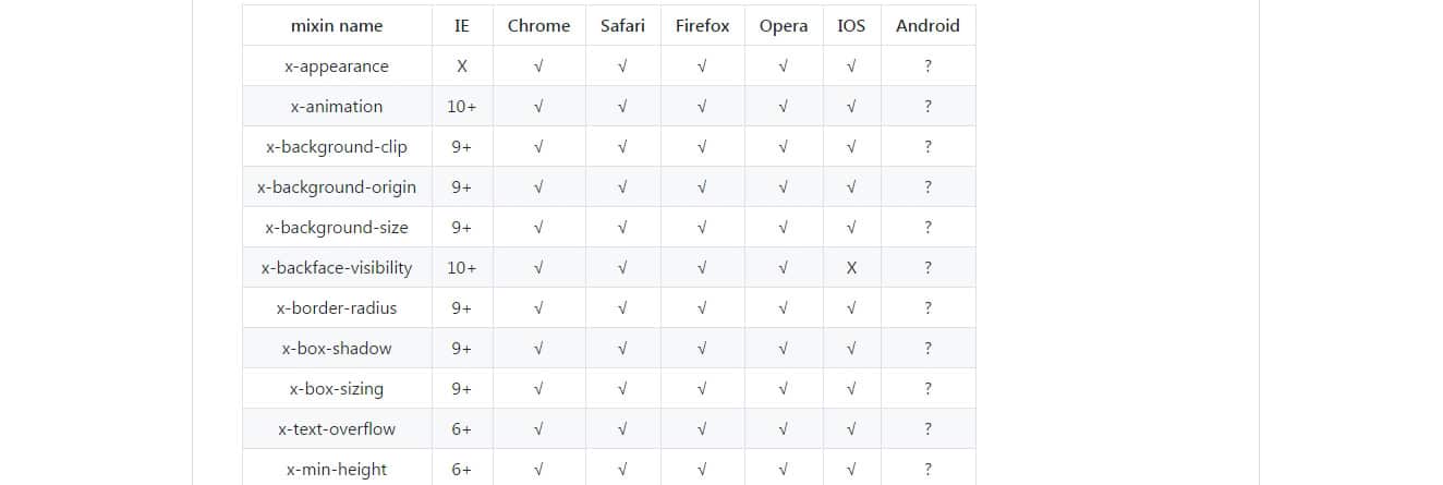 XMixins A super css mixin library