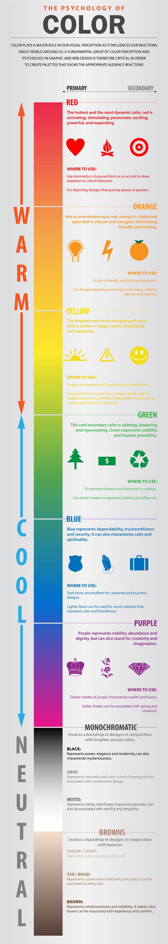 Helpful Infographics and Cheats for Designers - color infographic