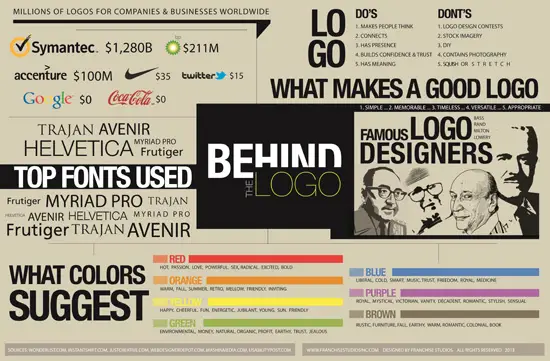 Example of infographic that is easy to understand