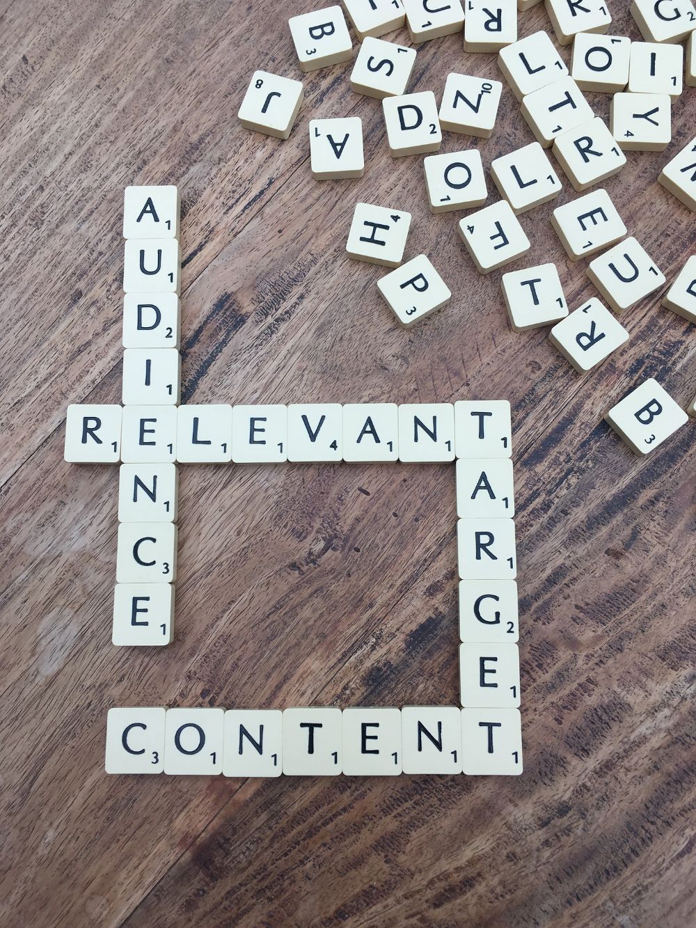 understand your target audience